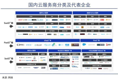 葛卫东,一次失败了的成功投资