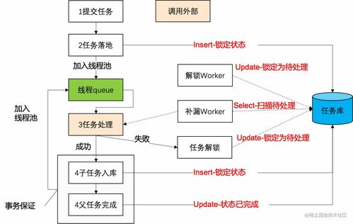 电商库存系统的防超卖和高并发扣减方案